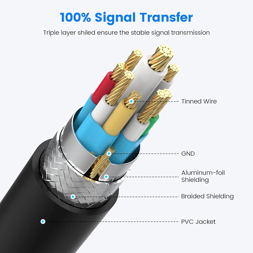 ZORBES® USB A Splitter ZORBES® USB A Splitter